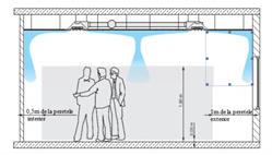 Aeroterm Corporation, Arad
