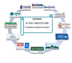 D&c Mesytys, Tulcea