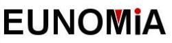 Eunomia M.i.srl, Aleşd